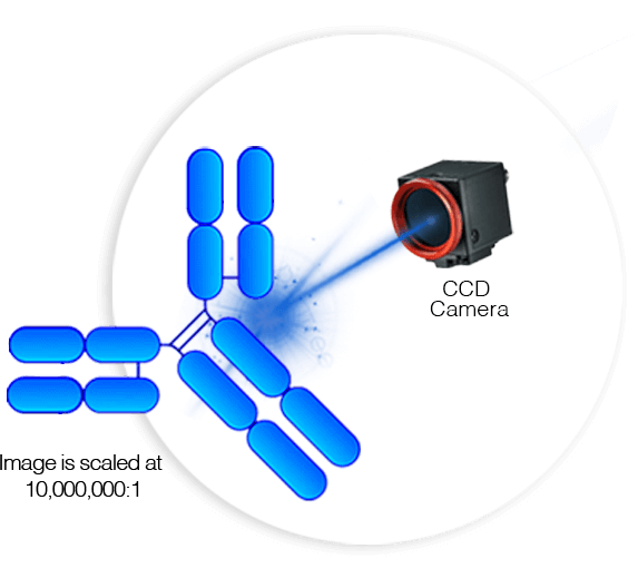ccd-camera