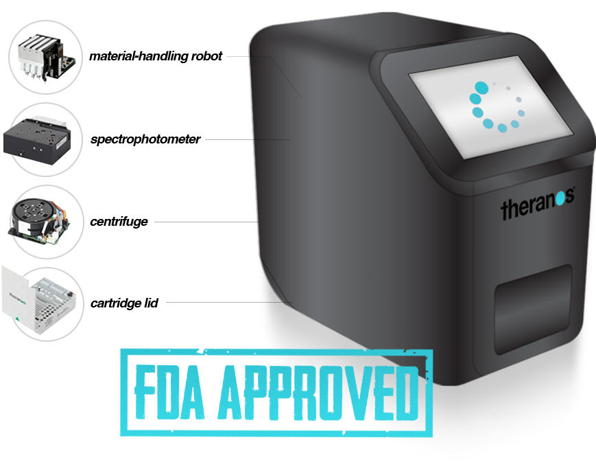 FDA approved